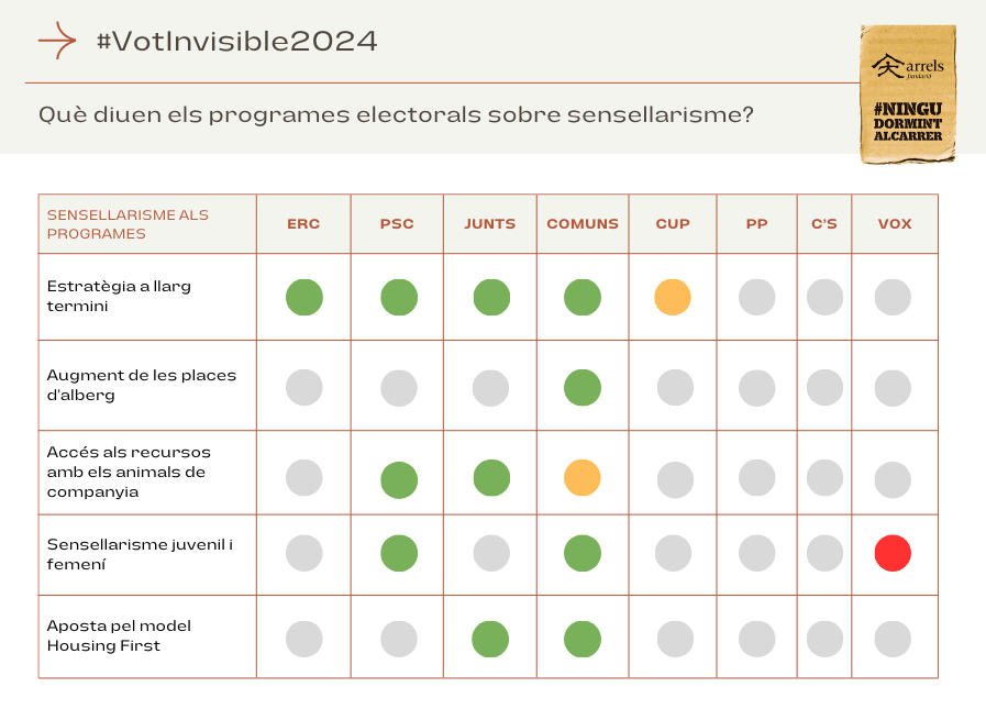 Arrels Fundació - Transparència > Instruccions per sumar-te al #votinvisible2024! > ProgramesElectorals1_.png
